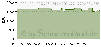 Preistrend fr Viewsonic VB-STND-003