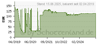 Preistrend fr Level One LevelOne Media Konverter RJ45 SC SM 80km - Converter (FVT-1105)