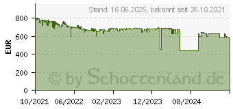 Preistrend fr JBL PartyBox 710 Lautsprecher, Schwarz (JBLPARTYBOX710EU)