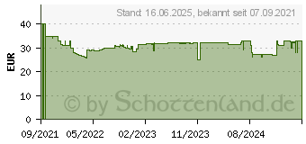 Preistrend fr Brennenstuhl Steckdosenleiste 5f m. PD, SDL PD 05, 2xUSB,1xUSB C (1159780615)