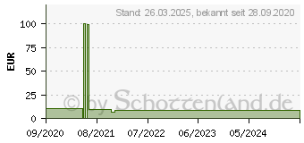 Preistrend fr Logilink Steckdosenleiste 4-fach mit 5 Schaltern, 4x CEE 7/3, mehrfarbig (LPS257)