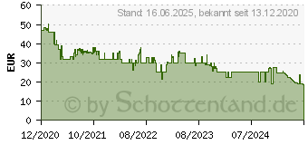 Preistrend fr IMOU IPC-A22EP-V2-WLAN IP berwachungskamera 1920 x 1080 Pixel (IPC-A22EP-V2-IMOU)