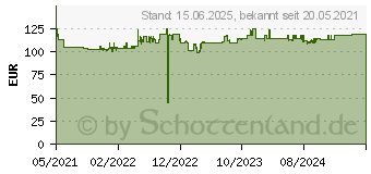 Preistrend fr Edimax GS-1026 V3 Netzwerk Switch 24 + 2 Port 10 / 100 / 1000MBit/s