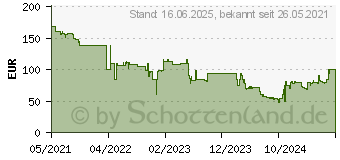 Preistrend fr Beurer LR 220 Luftreiniger 37m Wei (66375)