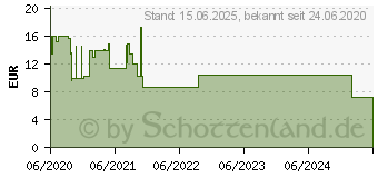 Preistrend fr Logilink Verlngerungsschnur - Wechselstrom 250 V - 3680 Watt (LPS249U)