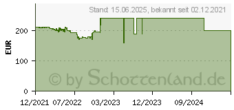 Preistrend fr Iiyama ProLite XUB2793HS-B4