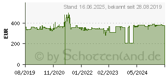 Preistrend fr MAKITA 18V Akku-Handkreissge 57mm 2x Akku 5.0 Ah in Makpac (DHS660RTJ)