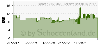 Preistrend fr Uvex pheos cx2 Schutzbrille Schwarz, Hellblau DIN EN 170 (9198256)