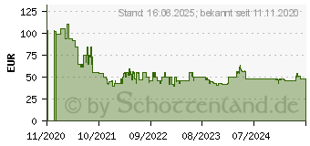 Preistrend fr Einhell Power X-Change 18V 2x 2.5Ah (4511524)