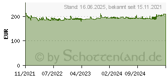 Preistrend fr RICOH Toner 408453 magenta, original (MC240)