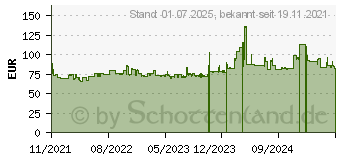 Preistrend fr 2TB Silicon Power Armor A66 schwarz (SP020TBPHD66SS3K)