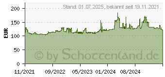 Preistrend fr 4TB Silicon Power Armor A66 schwarz (SP040TBPHD66LS3K)