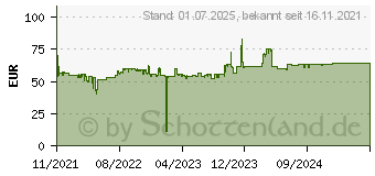 Preistrend fr Silicon Power Armor A66