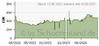 Preistrend fr AMD Ryzen 7 PRO 5750G (100-100000254)