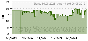 Preistrend fr Thomson ANT1418BK DVB-T / DVB-T2-Antenne fr Innenantennen 35 (00132183)