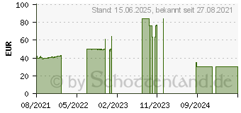 Preistrend fr Adesso iMouse E10 drahtlose vertikale ergonomische RF-Maus