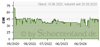 Preistrend fr Grundig HS 7080 (GMS3180)