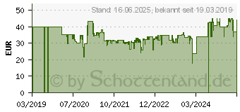 Preistrend fr Thomson ANT1538 DVB-T/DVB-T2 Zimmerantenne (00132186)