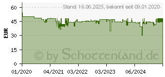 Preistrend fr Edding Toner ersetzt Brother TN-2420 Kompatibel Schwarz 3000 Seiten EDD-1068 (18-1068)