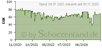 Preistrend fr IMOU Turret WLAN-berwachungskamera Outdoor (IPC-T26EP-0280B-IMOU)