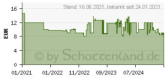 Preistrend fr Ravensburger Fjord in Norway Puzzlespiel 1000 Stck(e) (10216743)