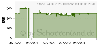 Preistrend fr Honeycomb Aeronautical Bravo Throttle Quadrant, Schubhebel, schwarz (AS14515)