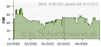 Preistrend fr DeLonghi KG210 Kaffeemhle Schwarz Edelstahl-Scheibenmahlwerk