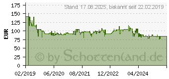 Preistrend fr Metabo 600347000 Winkelschleifer 125mm