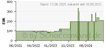 Preistrend fr Lenovo Tab M7 Gen 3