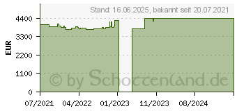 Preistrend fr Lenovo ThinkPad P17 G2 (20YU000FGE)