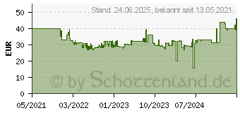 Preistrend fr Hama MW-900 V2 dunkelgrau (00173016)