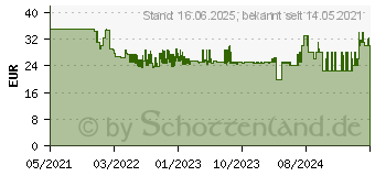 Preistrend fr Hama MW-800 V2 dunkelgrau (00173011)