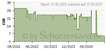 Preistrend fr Roccat Sense Pro Quadratisch (ROC-13-175)