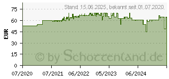 Preistrend fr KOLINK Observatory Lite schwarz