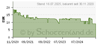 Preistrend fr LEDVANCE SMART+ WiFi Spot Glhbirne Rgbw 00217492 (4058075485693)