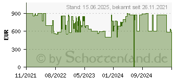 Preistrend fr MSI Optix MPG321QRFDE-QD (9S6-3DB88T-002)