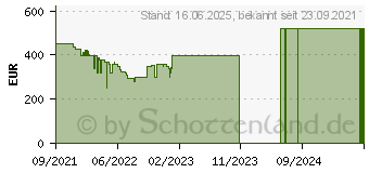 Preistrend fr Lenovo IdeaPad 3 15IML05 (81WB00WXGE)