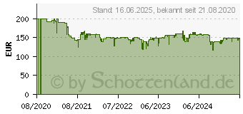 Preistrend fr Sennheiser HD 560s (509144)