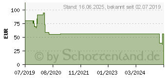 Preistrend fr Thronmax Mdrill Dome Plus Kondensator (Studio), (M3PLUS)