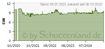 Preistrend fr GARDENA 11112-20 Pumpsprher 1l