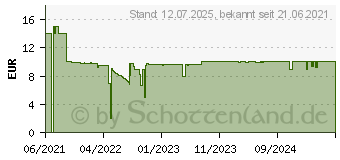 Preistrend fr Ravensburger Puzzle Halloween (16871)