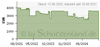 Preistrend fr Viewsonic IFP7552-1B