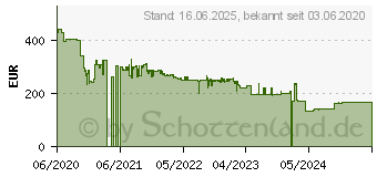 Preistrend fr LG 27BL650C-B