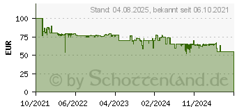 Preistrend fr Steba AS 100 (291000)