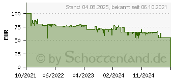 Preistrend fr Steba AS 100 Allesschneider (291000)