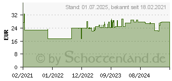 Preistrend fr 3Dconnexion 3DX-700076 Ausrstungstasche&sol;-koffer Hartschalenkoffer Schwarz