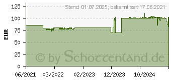 Preistrend fr Cherry Stream Desktop Recharge schwarz, Layout: CZ/SK, Tastatur (JD-8560CS-2)