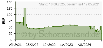 Preistrend fr Bosch Expert SDS max-8X Hammerbohrer, 22 x 400 x 520 mm (2608900234)