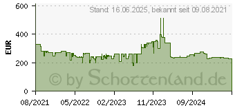 Preistrend fr Braun Series 9 Pro 9410s Wet&Dry Herrenrasierer (4210201393313)