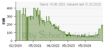 Preistrend fr Braun BFD104BE2 Luftreiniger 129m